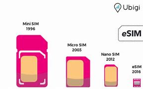 Apakah Tri Bisa Esim