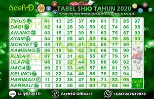 Shio Togel Hari Ini Macau